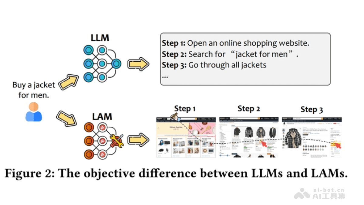 微软发布新模型 LAM ，可以自己操作Windows程序